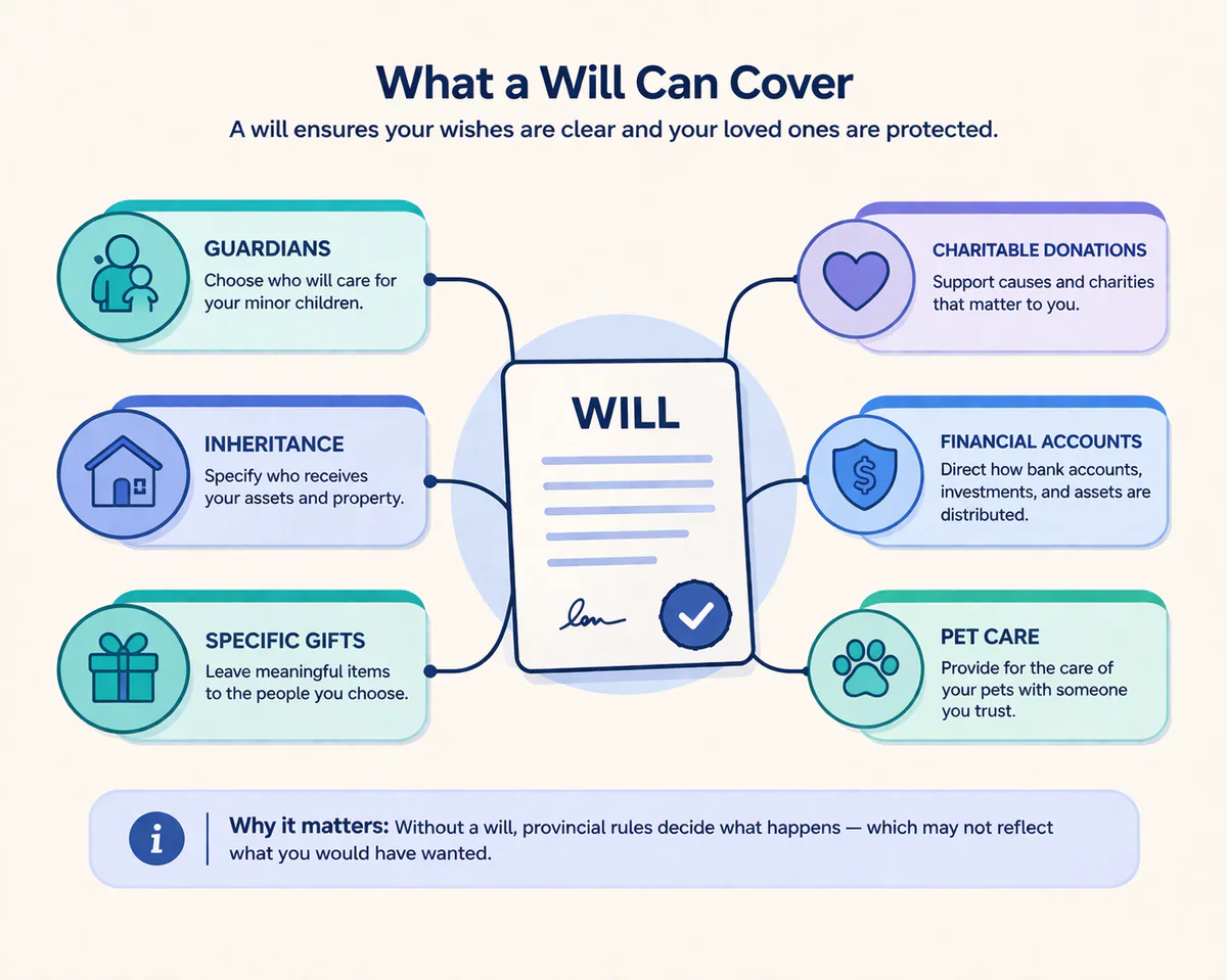 Wills: More than just money supporting visual